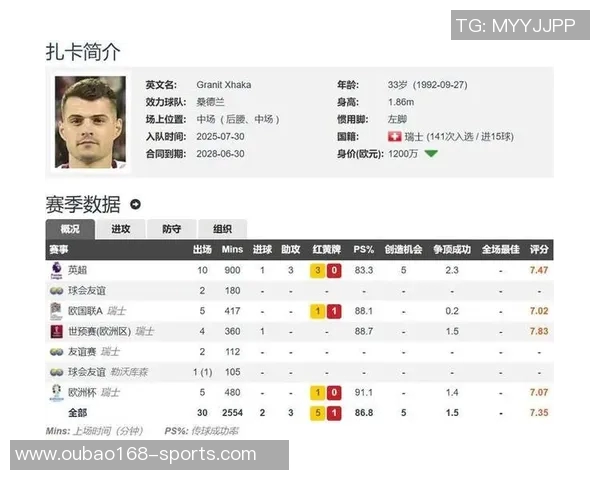 外媒评选双边卫实力与荣誉对比詹俊解读两组差异